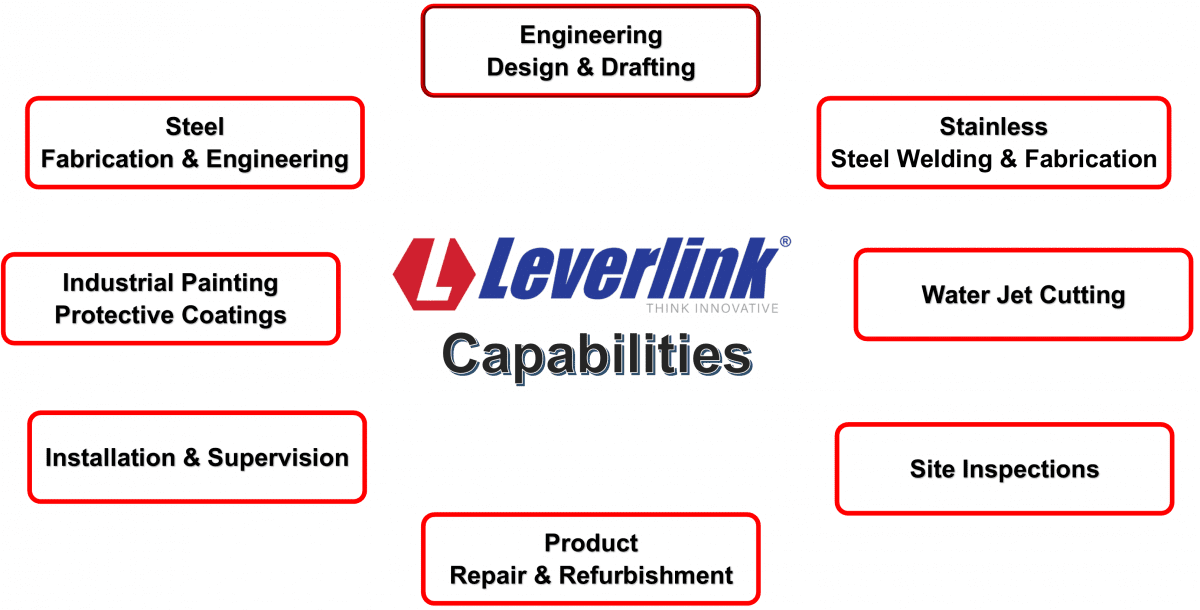 LEVERLINK-Capabilities-update-2020 LEVERLINK-Capabilities-update-2020-1