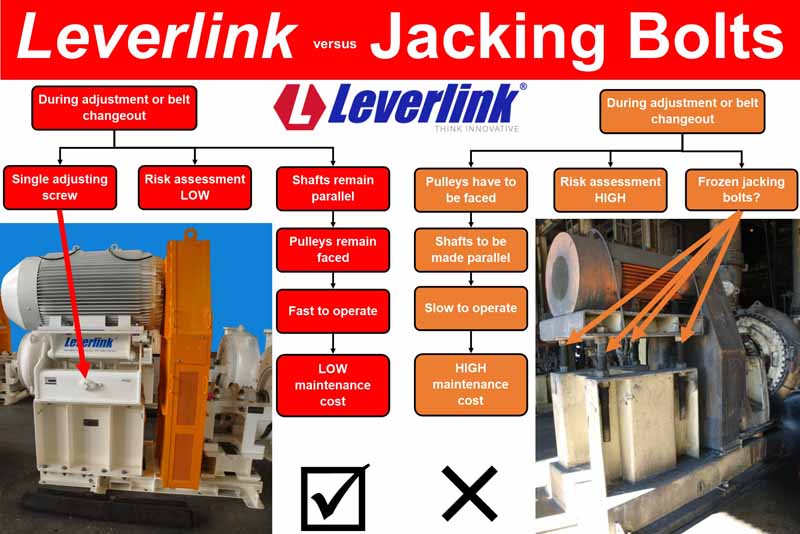 LEVERLINK-Rubber-suspension-units-used-on-Conveyor-components LEVERLINK-Rubber-suspension-units-used-on-Conveyor-components-3