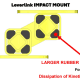 Illustration of an impact mount with a red arrow pointing to it. the text reads "larger rubber volume for improved dissipation of kinetic energy"